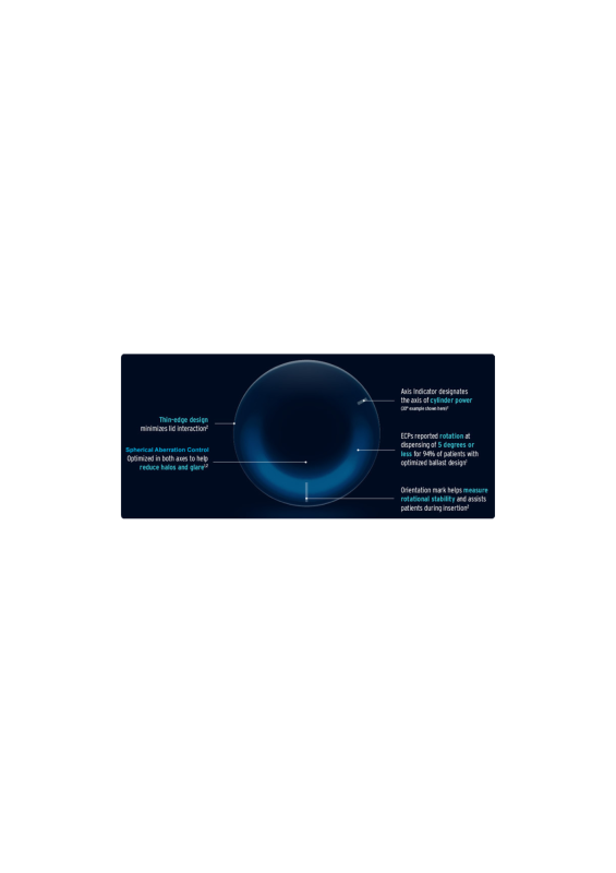 B&L SofLens Multifocal 6 Lenses