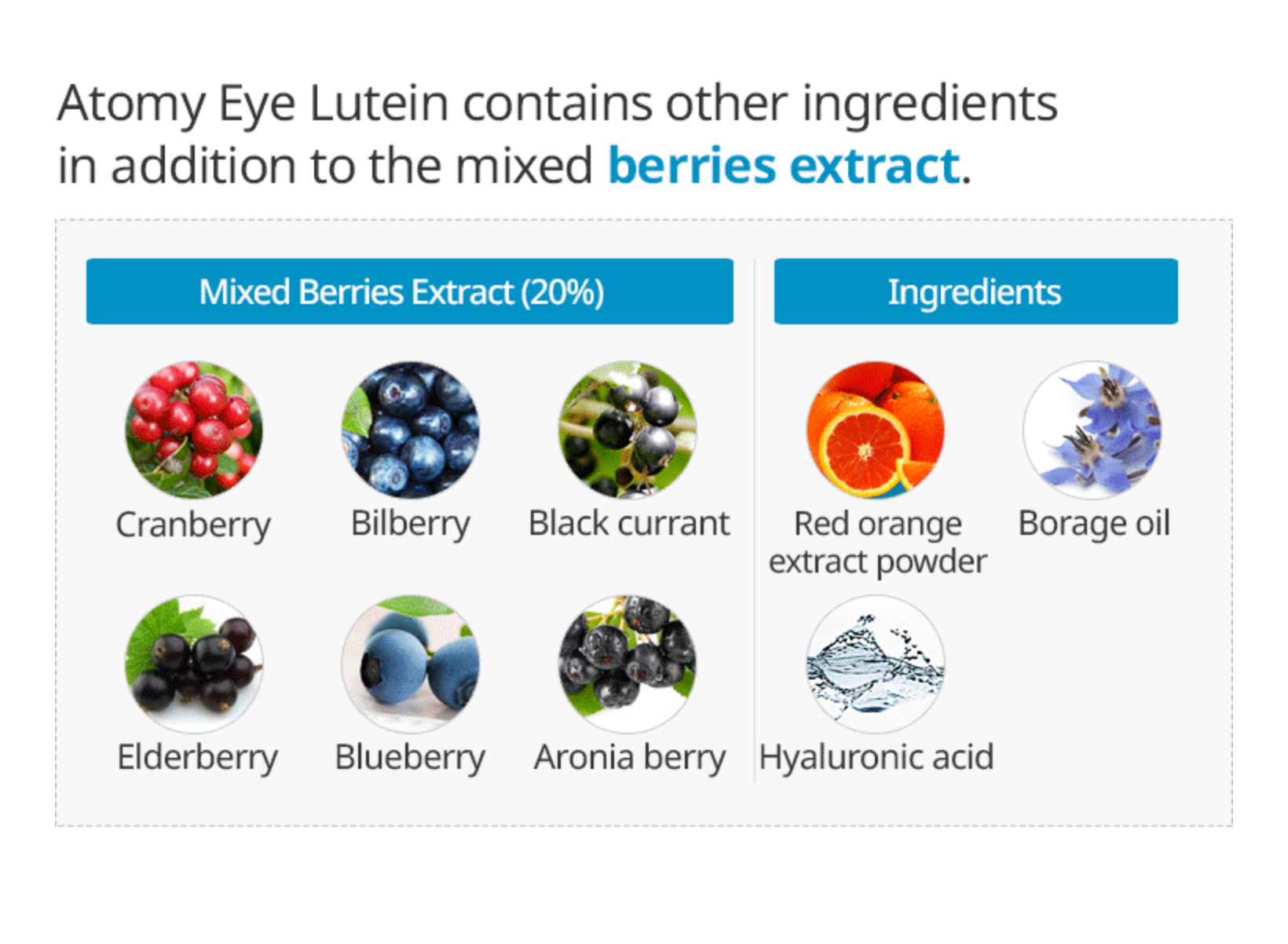 ATOMY EYE LUTEIN